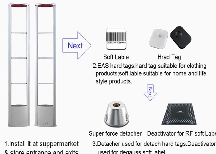 Mot-so-goi-y-ve-cong-tu-chong-trom-quan-ao-de-su-dung-hieu-qua-hon